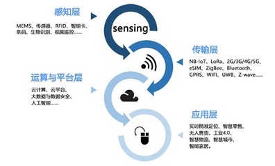 IOTE 2019 第十二屆物聯網展盛大召開，共繪物聯網應用服務新藍圖